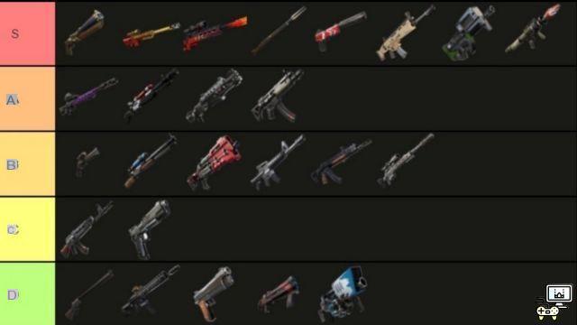 Fortnite Chapter 3 Season 1 Best Guns: Complete Weapon List