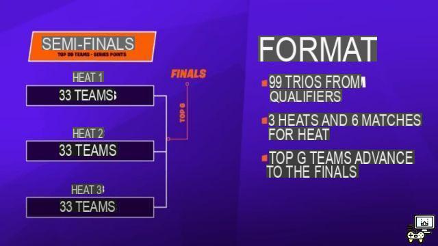Semifinales de Fortnite FNCS: día 2, resultados de la tabla de clasificación y más