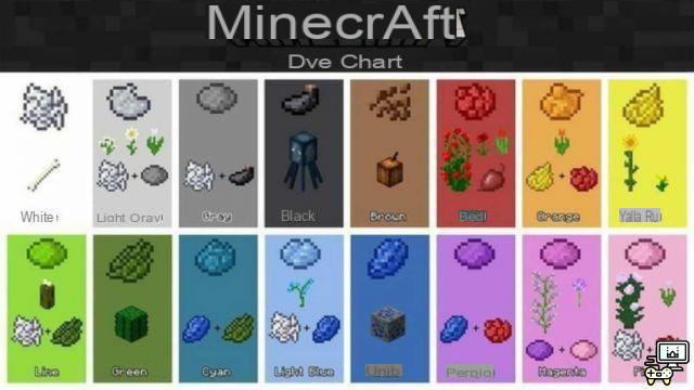 How to dye a sheep in Minecraft?